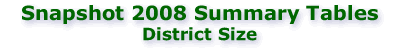 Snapshot 2008: District Size