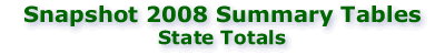 Snapshot 2008: State Totals