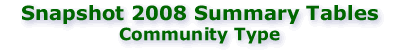 Snapshot 2008: Community Type