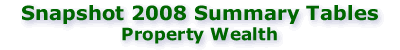 Snapshot 2008: Property Wealth
