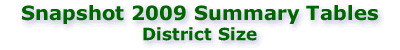Snapshot 2009: District Size