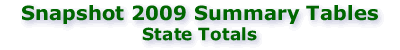 Snapshot 2009: State Totals