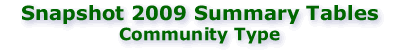 Snapshot 2009: Community Type