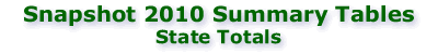 Snapshot 2010: State Totals