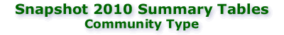 Snapshot 2010: Community Type