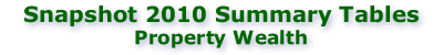 Snapshot 2010: Property Wealth