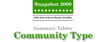 SNAPSHOT 2000 Community Type