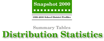 SNAPSHOT 2000 Distribution Statistics