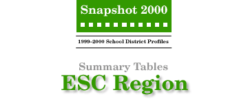 SNAPSHOT 2000 Region Search