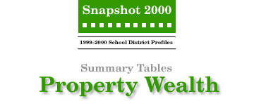 SNAPSHOT 2000 Property Wealth