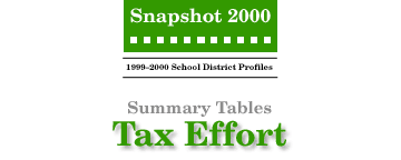 SNAPSHOT 2000 Tax Effort