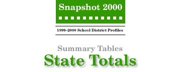 SNAPSHOT 2000 State Totals