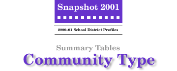 SNAPSHOT 2001 Community Type