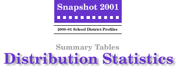 SNAPSHOT 2001 Distribution Statistics