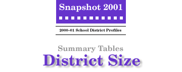 SNAPSHOT 2001 District Size