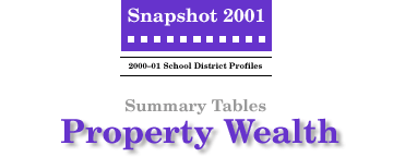 SNAPSHOT 2001 Property Wealth
