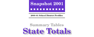 SNAPSHOT 2001 State Totals