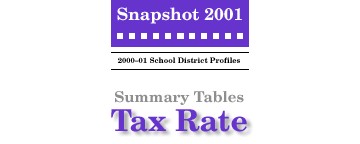 SNAPSHOT 2001 Tax Rate