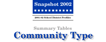 SNAPSHOT 2002 Community Type