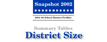 SNAPSHOT 2002 District Size