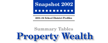 SNAPSHOT 2002 Property Wealth