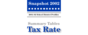 SNAPSHOT 2002 Tax Rate