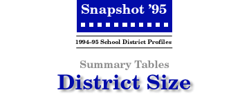 SNAPSHOT '95 District Size