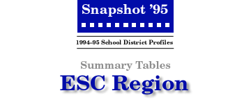 SNAPSHOT '95 ESC Region