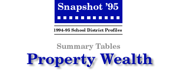 SNAPSHOT '95 Property Wealth