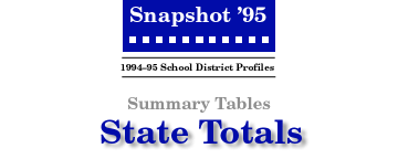 SNAPSHOT '95 State Totals