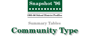 SNAPSHOT '96 Community Type