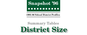 SNAPSHOT '96 District Size