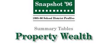 SNAPSHOT '96 Property Wealth