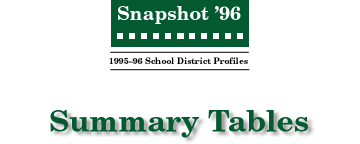 SNAPSHOT '96 Summary Tables