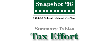 SNAPSHOT '96 Tax Effort