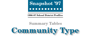 SNAPSHOT '97 Community Type