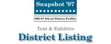 District Listing