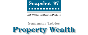 SNAPSHOT '97 Property Wealth