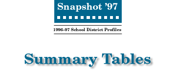 SNAPSHOT '97 Summary Tables