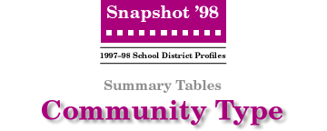 SNAPSHOT '98 Community Type