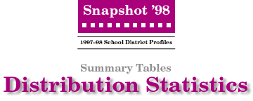 SNAPSHOT '98 Distribution Statistics