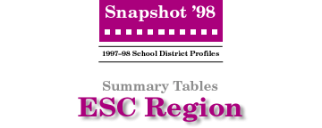 SNAPSHOT '98 ESC Regions