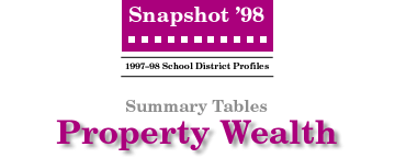 SNAPSHOT '98 Property Wealth