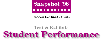 Student Performance