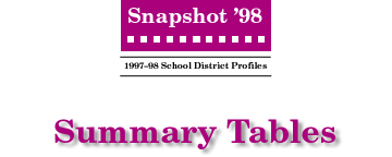 SNAPSHOT '98 Summary Tables