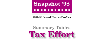 SNAPSHOT '98 Tax Effort