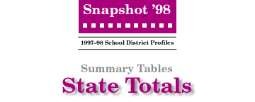 SNAPSHOT '98 State Totals