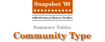 SNAPSHOT '99 Community Type