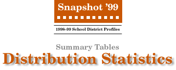 SNAPSHOT '99 Distribution Statistics