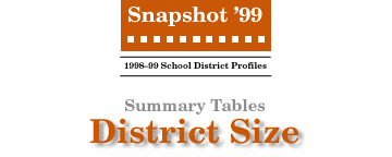 SNAPSHOT '99 District Size